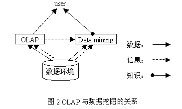 时态数据挖掘在图书馆参考咨询工作中的应用