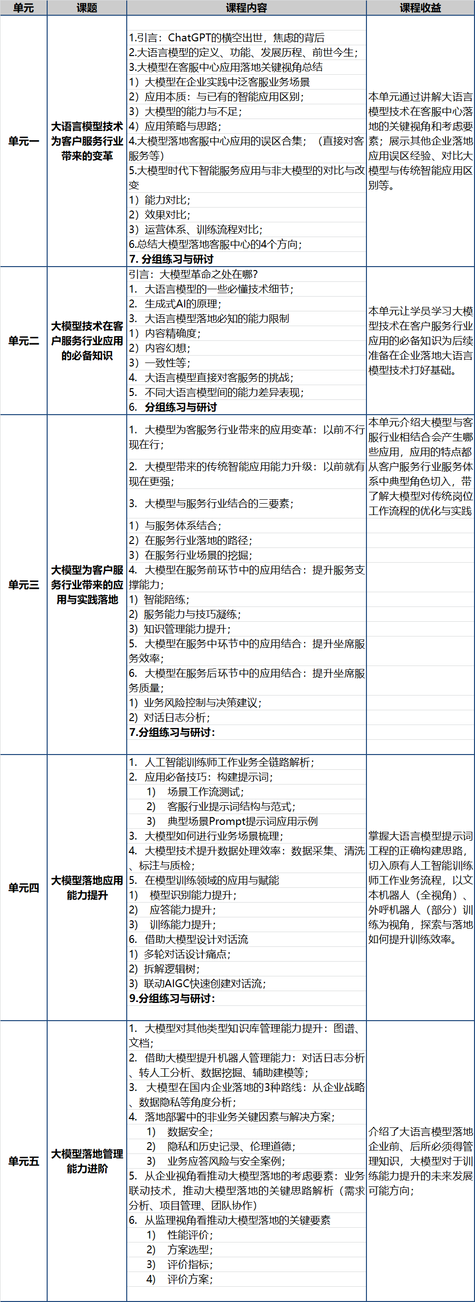 《人工智能训练师-中级》认证培训-第二期（线上课程 2024年7月9-10日）